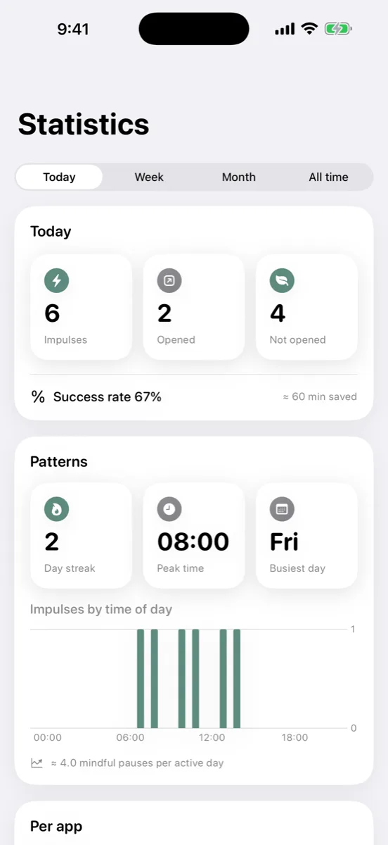 Impulses caught, success rate and usage patterns over the day — all statistics stay on-device.