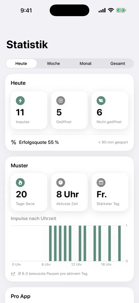 Abgefangene Impulse, Erfolgsquote und Nutzungsmuster im Tagesverlauf – alle Statistiken bleiben auf dem Gerät.