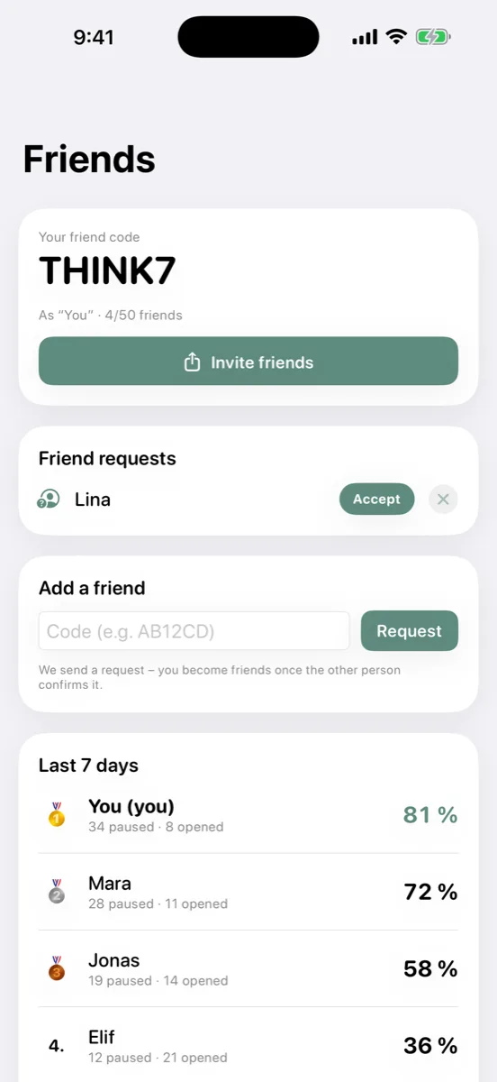 A private comparison of resisted impulses with friends the user adds themselves, not a public ranking.